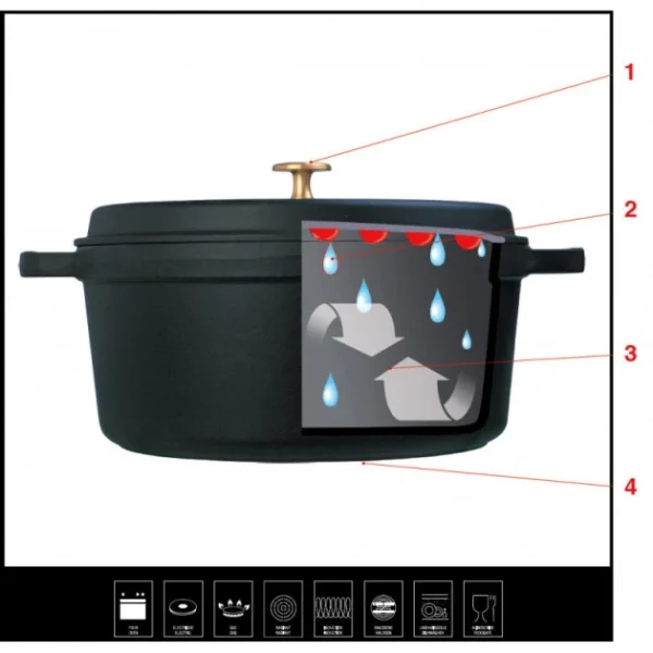 boutique Mini Cocotte Ovale 11 Cm Staub Fonte Noir 4